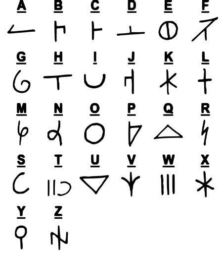 Image result for Disiphered Code Language