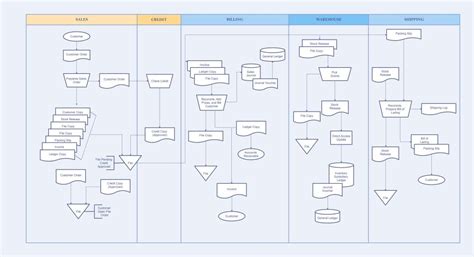 Receiving Process Flow in Warehouse に対する画像結果