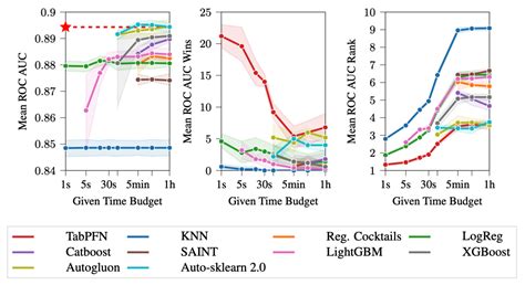Image result for Tabular Model for Classification Captum