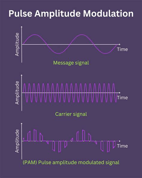 Critical Modulation Waveform に対する画像結果
