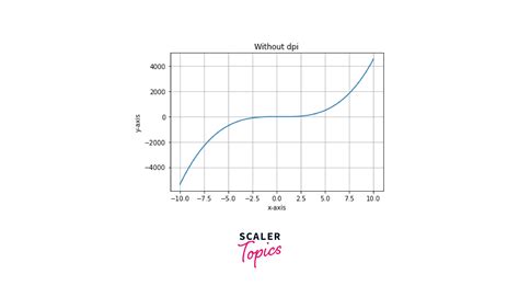 How to Freeze a Scale Matplotlib に対する画像結果