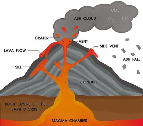 Image result for Volcano Definition
