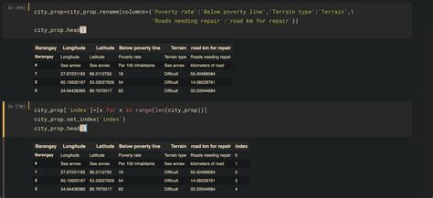 Image result for Set Index Python
