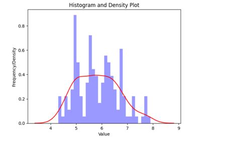 Density Color Bar in Python に対する画像結果