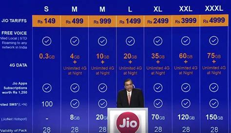 Image result for Reliance Jio 4G