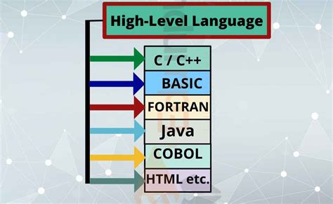 Image result for High Level Programming Language