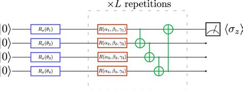 Angle Encoding Quantum Computing に対する画像結果
