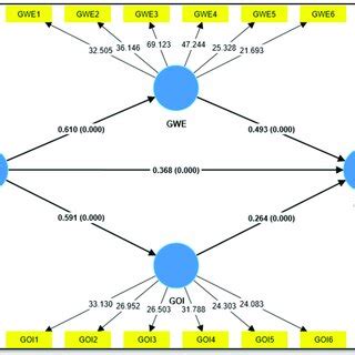 Bildergebnis für Structivo Scale Model Structural
