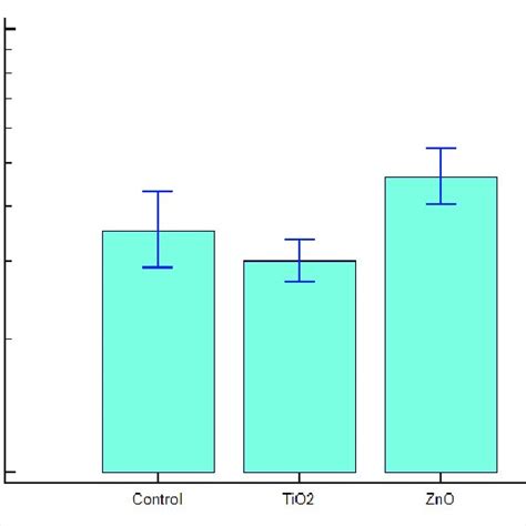 Image result for Multiple Comparison Graph