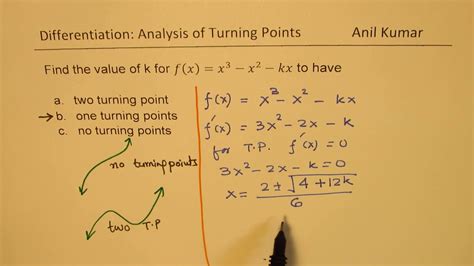 Afbeeldingsresultaten voor Cubic Function Turning Point