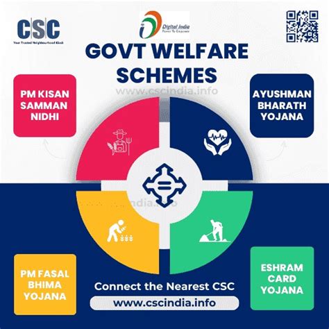 Image result for CSC Gov In