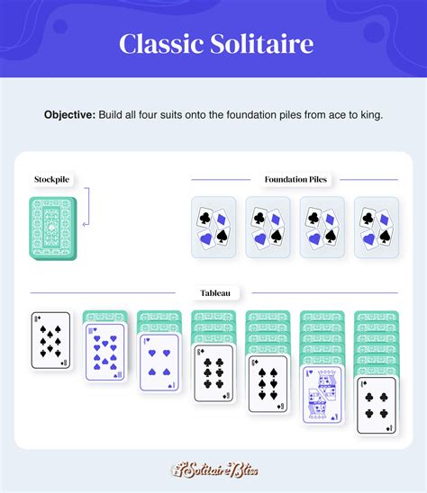 Basic Solitaire എന്നതിനുള്ള ഇമേജ് ഫലം