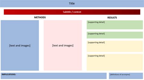 Image result for Graphical Abstract Template
