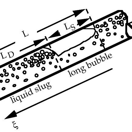 Image result for Slug Flow