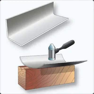 Image result for Hand Forming Sheet Metal