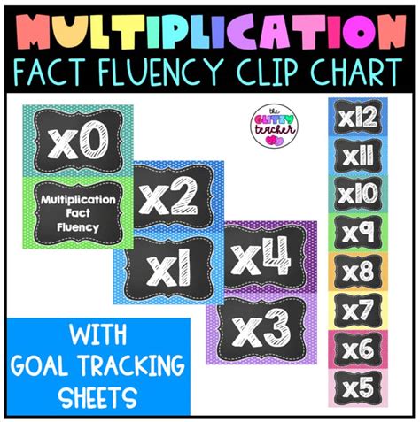 Image result for Multiplication Facts Fluency Table