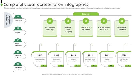 Visual Strategy Presentation Examples に対する画像結果
