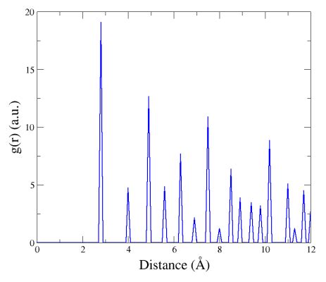 Image result for Radial Distribution Python