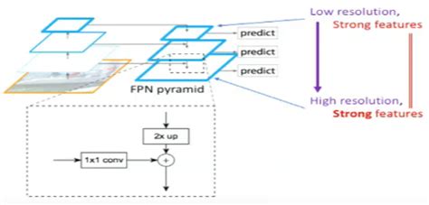Afbeeldingsresultaten voor Feature Extraction Using CNN and Fpn