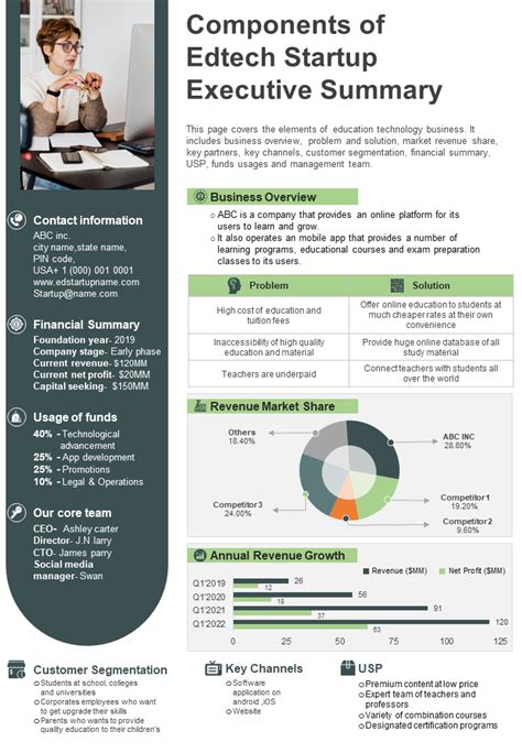 Image result for Software Executive Summary Example