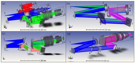 Image result for Spectrometer Design