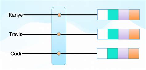 Image result for Word Vector Encoding