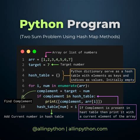 Image result for Returns the Sum of Two Numbers Python