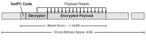 Image result for Shell Code Diagram