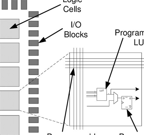 Image result for Picture of Filed Programmable Gate Array
