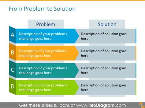Toradh íomhá ar problem solution chart
