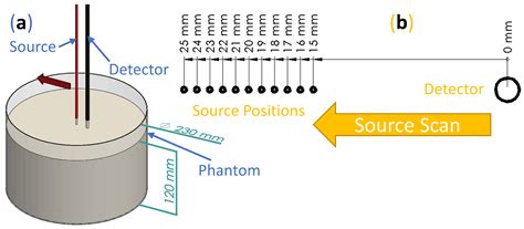 Toradh íomhá ar Diffuse Reflectance Spectroscopy Instrument