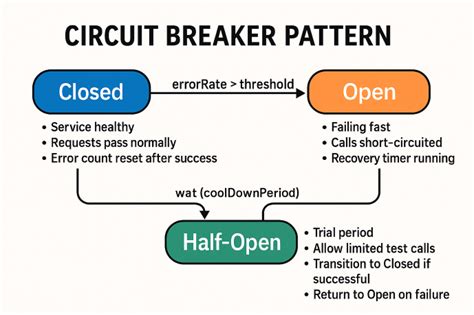 Image result for Power Retry SQL Block