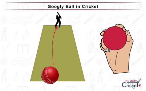 Googly Ball by Right Arm Off Spinner に対する画像結果