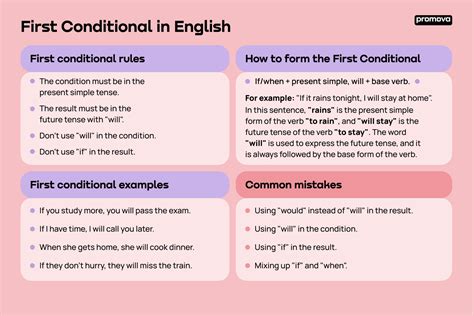 Toradh íomhá ar Conditional Reading