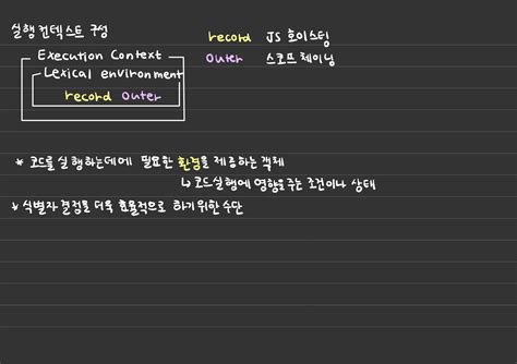 Image result for Execution Context Diagram