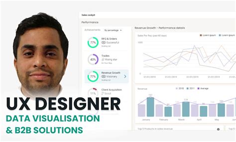 Toradh íomhá ar How to Use Figma for Data Visualisation