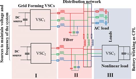 Image result for System Configuration Chart