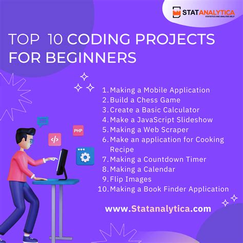 Image result for Code for Projects