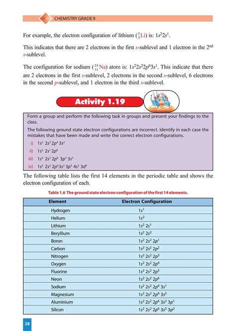 Image result for Lithium Tremor
