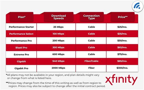 Image result for Comcast/Xfinity Internet