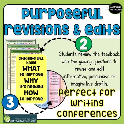 Ransform Writing Process に対する画像結果