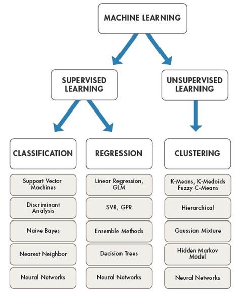 Line Drawing of a Algorithm Machine Machine માટે ઇમેજ પરિણામ