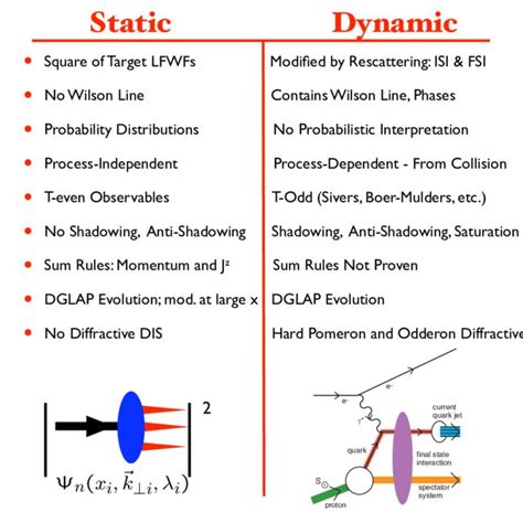 Image result for Difference Between Static and Dynamic Data Structure