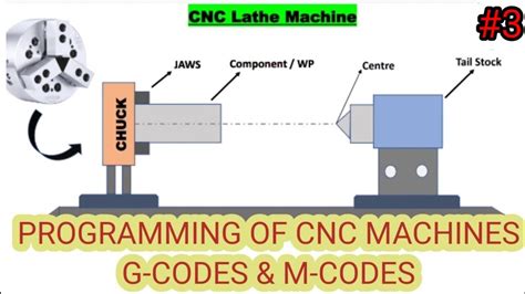 Image result for CNC Machine G Code and M Code
