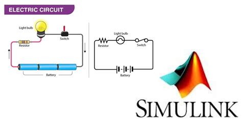 Afbeeldingsresultaten voor MATLAB Easy Circuit