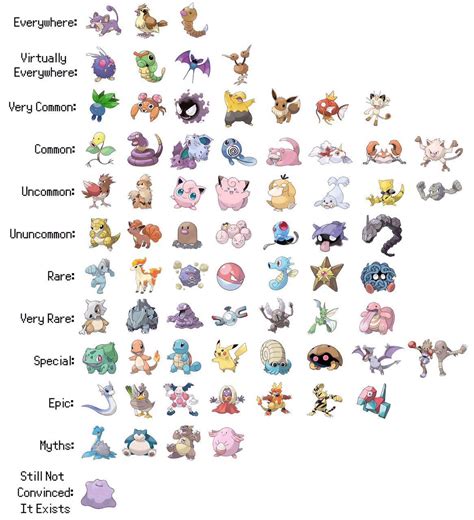 Image result for Pokemon Card Rarity Symbols Chart