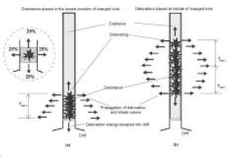 Image result for Detonating Factor