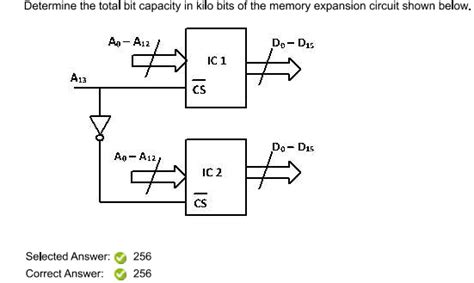 Computer Bit Capacity Graph に対する画像結果