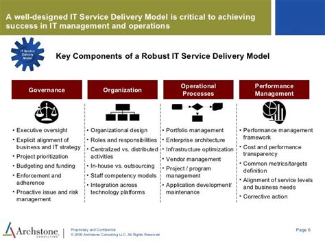 Image result for Service Delivery Model Examples