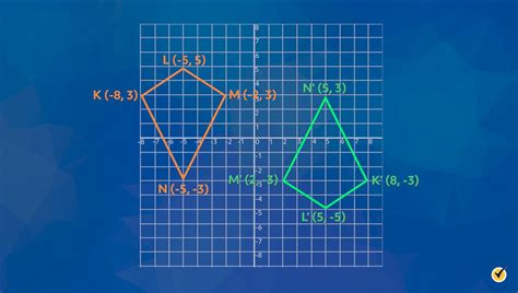 Toradh íomhá ar Rotation Geometry Real Life Example